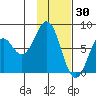 Kizhuyak Point tide chart for Friday, January 30, 2026