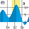 Kizhuyak Point tide chart for Saturday, January 3, 2026