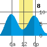 Kizhuyak Point tide chart for Thursday, January 8, 2026