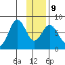 Kizhuyak Point tide chart for Friday, January 9, 2026