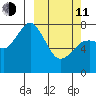 Kizhuyak Point tide chart for Wednesday, March 11, 2026