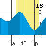 Kizhuyak Point tide chart for Friday, March 13, 2026
