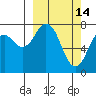 Kizhuyak Point tide chart for Saturday, March 14, 2026