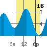 Kizhuyak Point tide chart for Monday, March 16, 2026