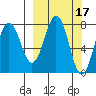 Kizhuyak Point tide chart for Tuesday, March 17, 2026