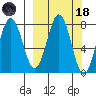 Kizhuyak Point tide chart for Wednesday, March 18, 2026