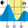 Kizhuyak Point tide chart for Wednesday, March 25, 2026