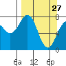 Kizhuyak Point tide chart for Friday, March 27, 2026