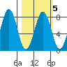 Kizhuyak Point tide chart for Thursday, March 5, 2026