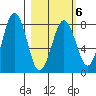 Kizhuyak Point tide chart for Friday, March 6, 2026