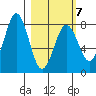 Kizhuyak Point tide chart for Saturday, March 7, 2026
