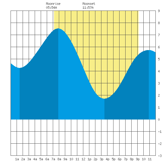 Kizhuyak Point tide chart for Friday, April 10, 2026