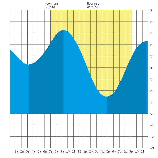 Kizhuyak Point tide chart for Saturday, April 11, 2026