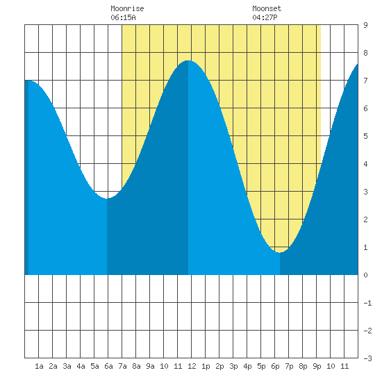 Kizhuyak Point tide chart for Monday, April 13, 2026