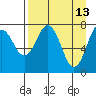 Kizhuyak Point tide chart for Monday, April 13, 2026