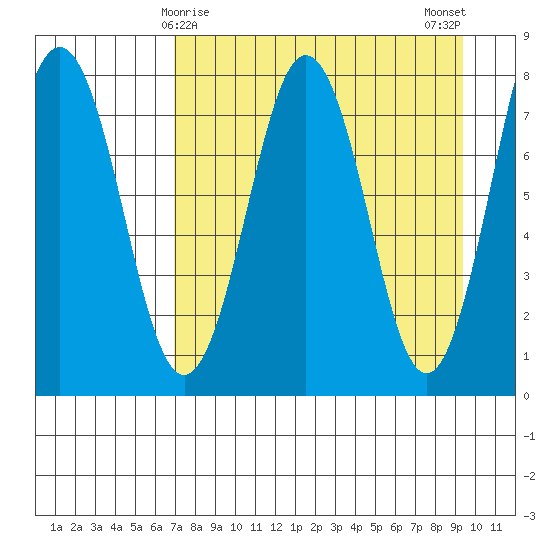 Kizhuyak Point tide chart for Wednesday, April 15, 2026