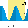 Kizhuyak Point tide chart for Wednesday, April 15, 2026