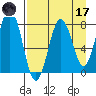 Kizhuyak Point tide chart for Friday, April 17, 2026