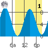 Kizhuyak Point tide chart for Wednesday, April 1, 2026