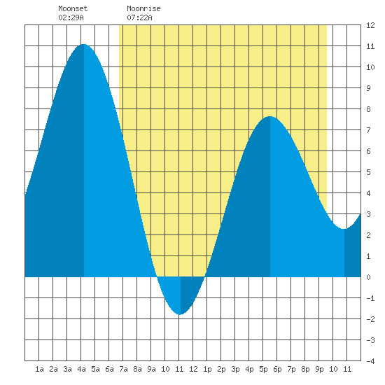 Kizhuyak Point tide chart for Monday, April 20, 2026