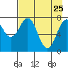 Kizhuyak Point tide chart for Saturday, April 25, 2026