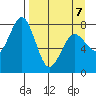 Kizhuyak Point tide chart for Tuesday, April 7, 2026