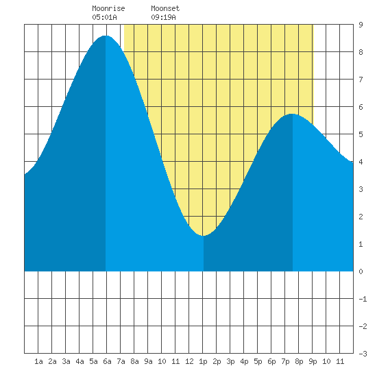 Kizhuyak Point tide chart for Wednesday, April 8, 2026