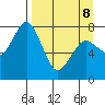 Kizhuyak Point tide chart for Wednesday, April 8, 2026