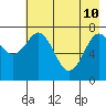 Kizhuyak Point tide chart for Sunday, May 10, 2026