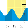 Kizhuyak Point tide chart for Monday, May 11, 2026