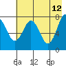 Kizhuyak Point tide chart for Tuesday, May 12, 2026