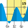 Kizhuyak Point tide chart for Friday, May 15, 2026