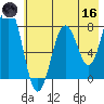 Kizhuyak Point tide chart for Saturday, May 16, 2026