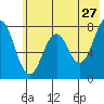 Kizhuyak Point tide chart for Wednesday, May 27, 2026
