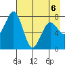 Kizhuyak Point tide chart for Wednesday, May 6, 2026