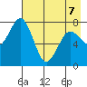 Kizhuyak Point tide chart for Thursday, May 7, 2026