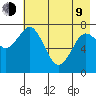Kizhuyak Point tide chart for Saturday, May 9, 2026