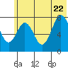 Kizhuyak Point tide chart for Monday, June 22, 2026
