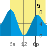Kizhuyak Point tide chart for Friday, June 5, 2026