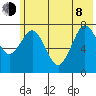 Kizhuyak Point tide chart for Monday, June 8, 2026