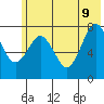 Kizhuyak Point tide chart for Tuesday, June 9, 2026