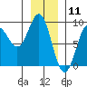 Klokachef Island tide chart for Monday, January 11, 2021