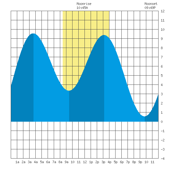 Klokachef Island tide chart for Sunday, January 17, 2021