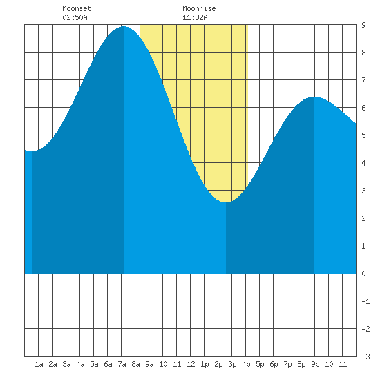 Klokachef Island tide chart for Friday, January 22, 2021