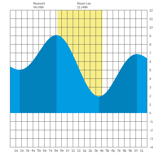 Klokachef Island tide chart for Saturday, January 23, 2021