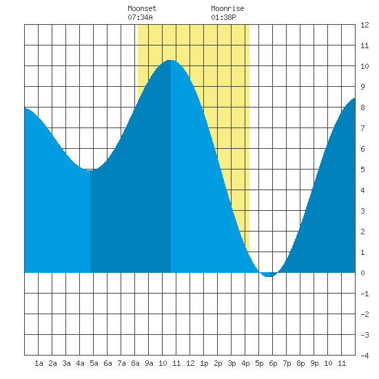 Klokachef Island tide chart for Tuesday, January 26, 2021