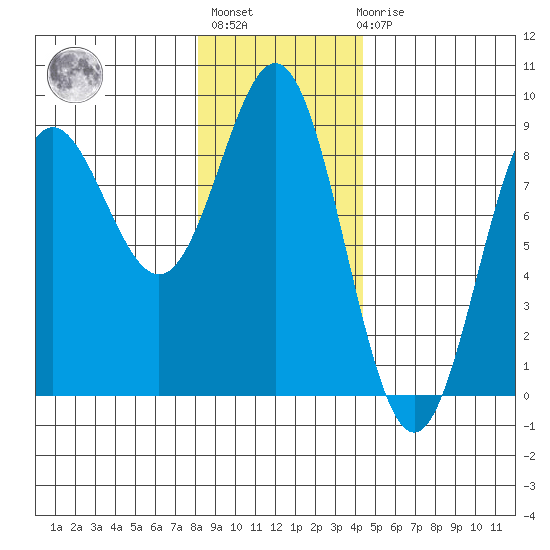 Klokachef Island tide chart for Thursday, January 28, 2021