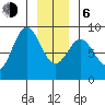 Klokachef Island tide chart for Wednesday, January 6, 2021