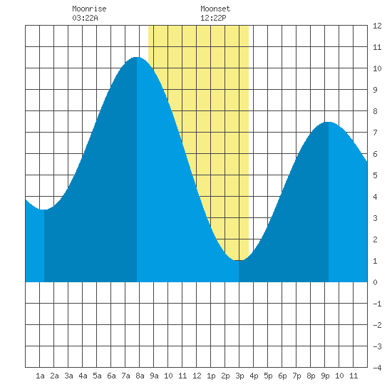 Klokachef Island tide chart for Friday, January 8, 2021