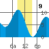 Klokachef Island tide chart for Saturday, January 9, 2021